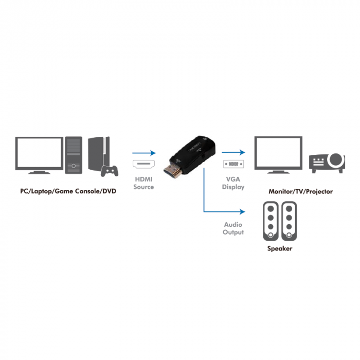LogiLink® HDMI til VGA adapter - Image 3